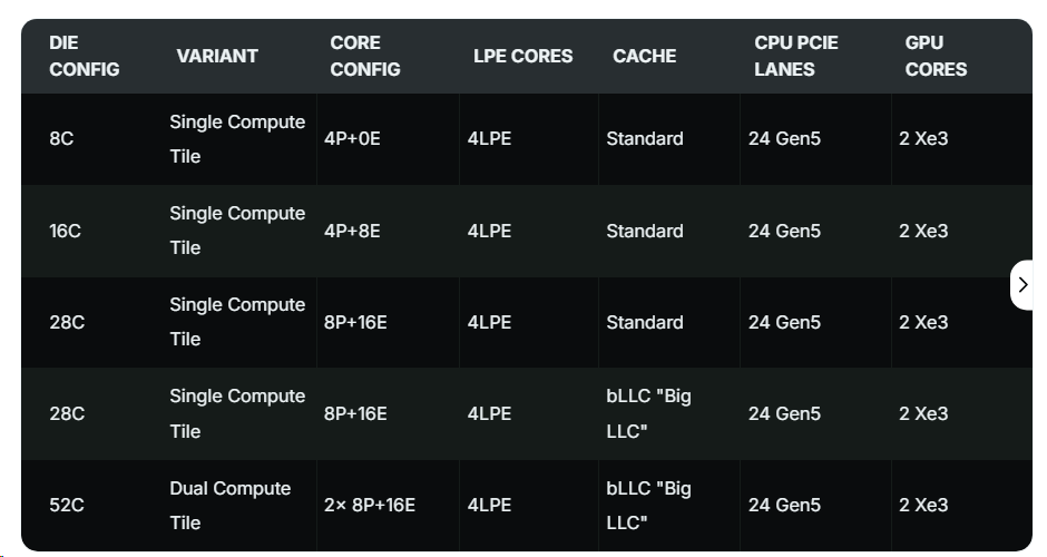 52核+288MB缓存 Intel Nova Lake桌面CPU全曝光
