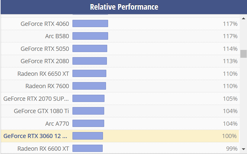 RTX 3060显卡复活在即 回归7nm等旧工艺不太可能