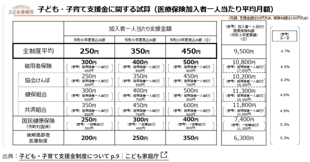 日本全民养娃新政上线 单身网友:开始养别人家孩子了