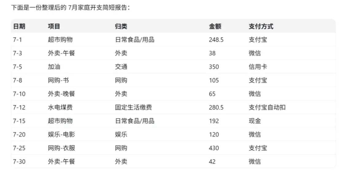 GPT-5.5实测:更聪明,也更爱“说谎”