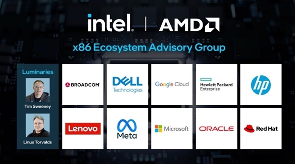 AMD与Intel联合发布ACE白皮书 推进x86标准矩阵加速架构指令集