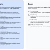 Google Health Premium取代Fitbit Premium 年费上调20美元