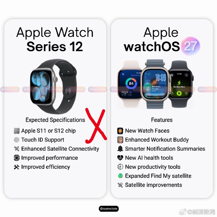 Apple Watch将优先提升续航与健康功能 短期内无缘Touch ID