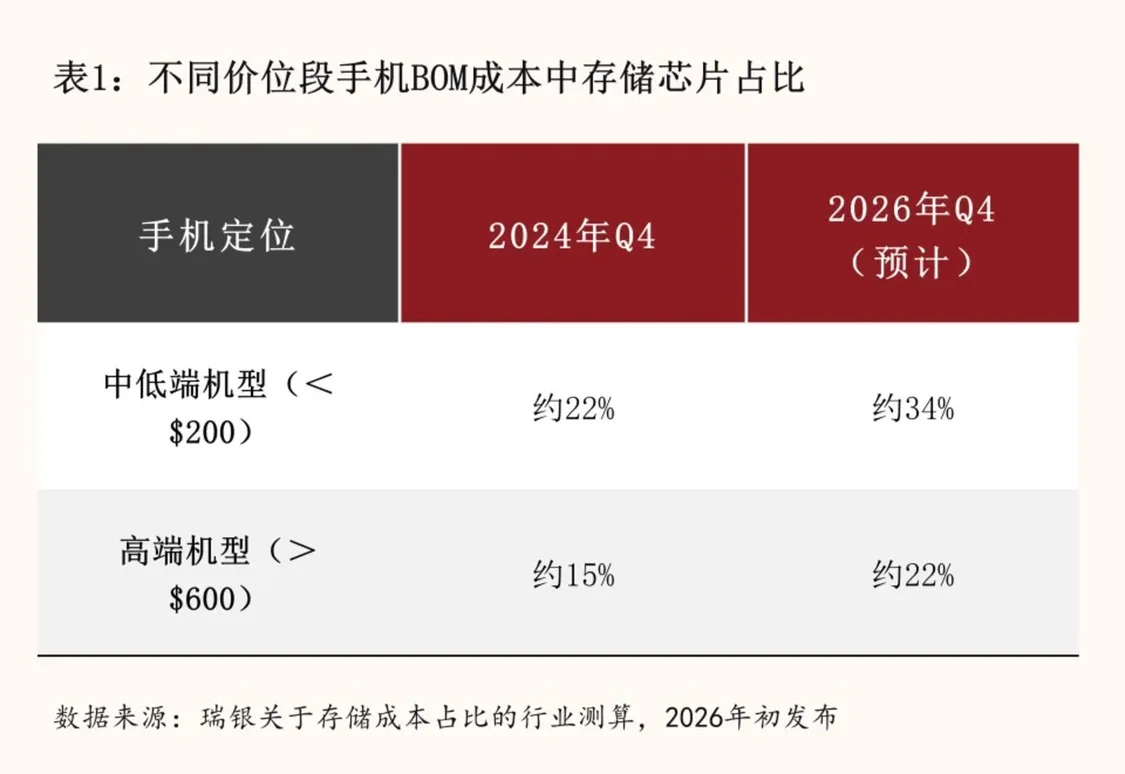成本海啸中逆行 苹果为何敢在行业涨价潮中降价?