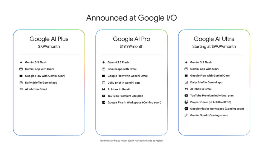 Google Gemini取消按次计费全面转向算力计量 最高阶Ultra会员降至200美元