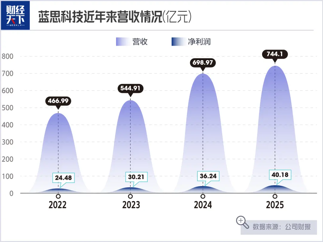 蓝思科技24万股东,坐了场过山车
