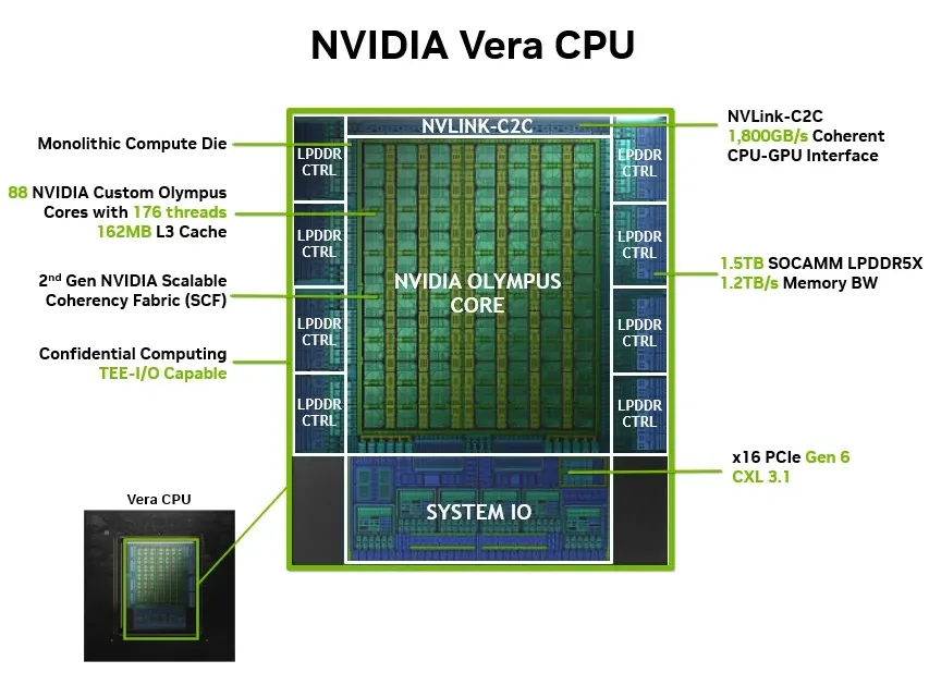 NVIDIA首款Vera CPU正式交付 黄仁勋想卖给中国市场