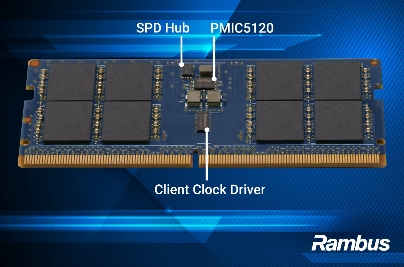 Rambus推出第二代CKD DDR5客户端芯片组 将原生速率推高至9600MT/s
