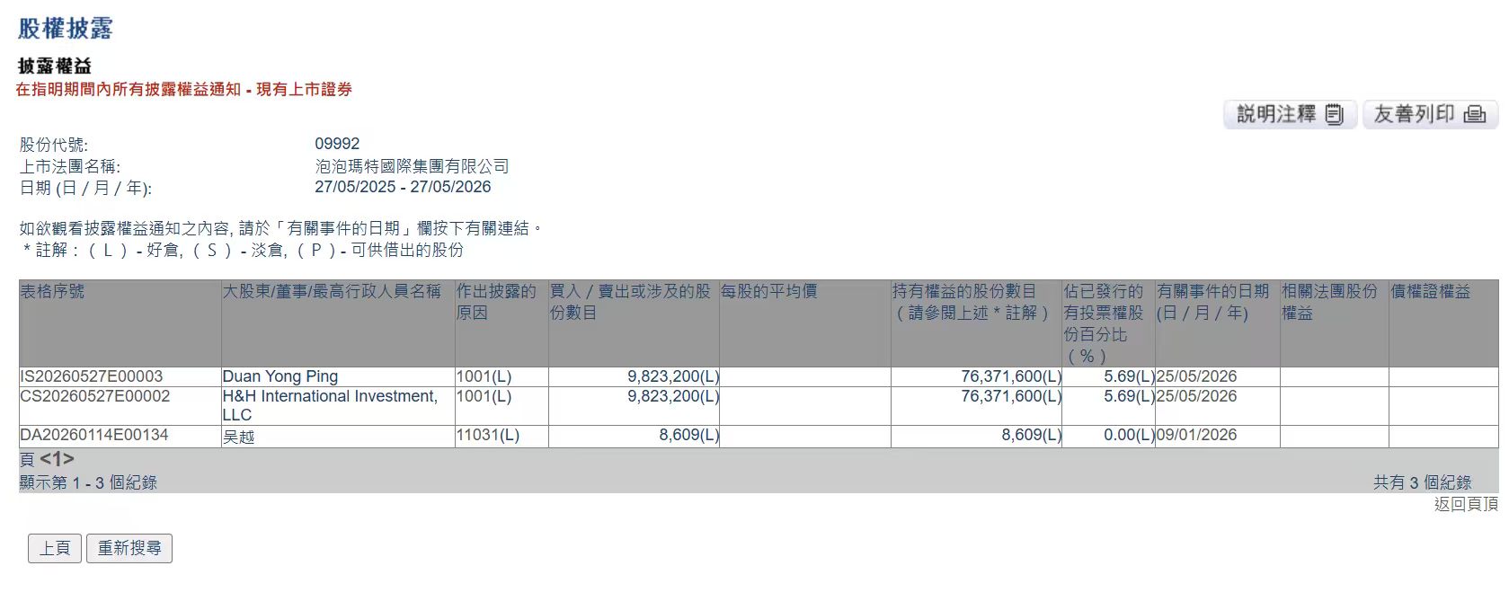 段永平成为泡泡玛特第二大股东