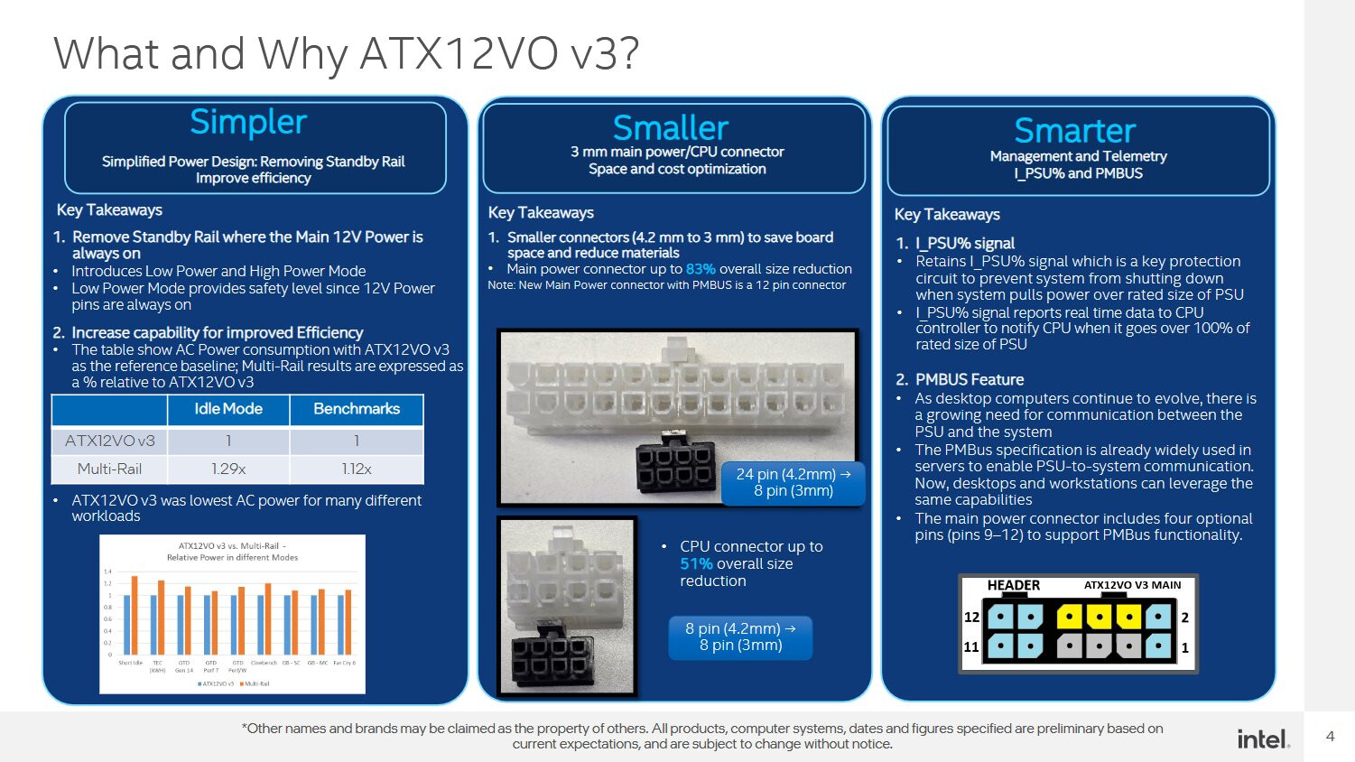 英特尔准备推出ATX12VO V3电源标准 能效大幅提升