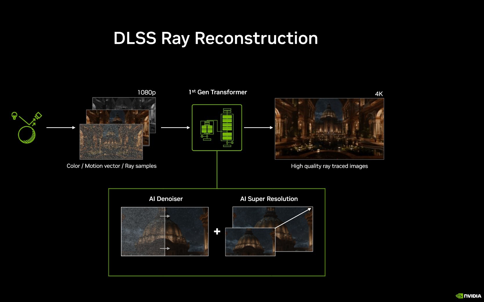第二代Transformer光线重建技术 纳入DLSS 4.5功能集