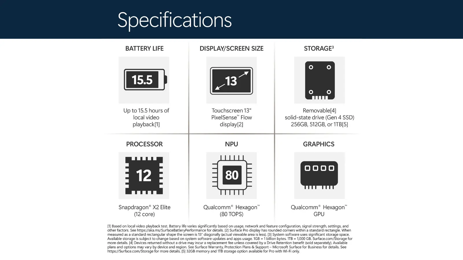 疑似搭载高通骁龙X2的新款Surface Pro宣传物料曝光