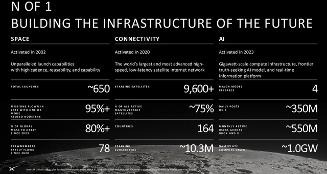 SpaceX路演拆解:星舰发射成本降幅超99% 企业AI业务潜在市场达20万亿美元