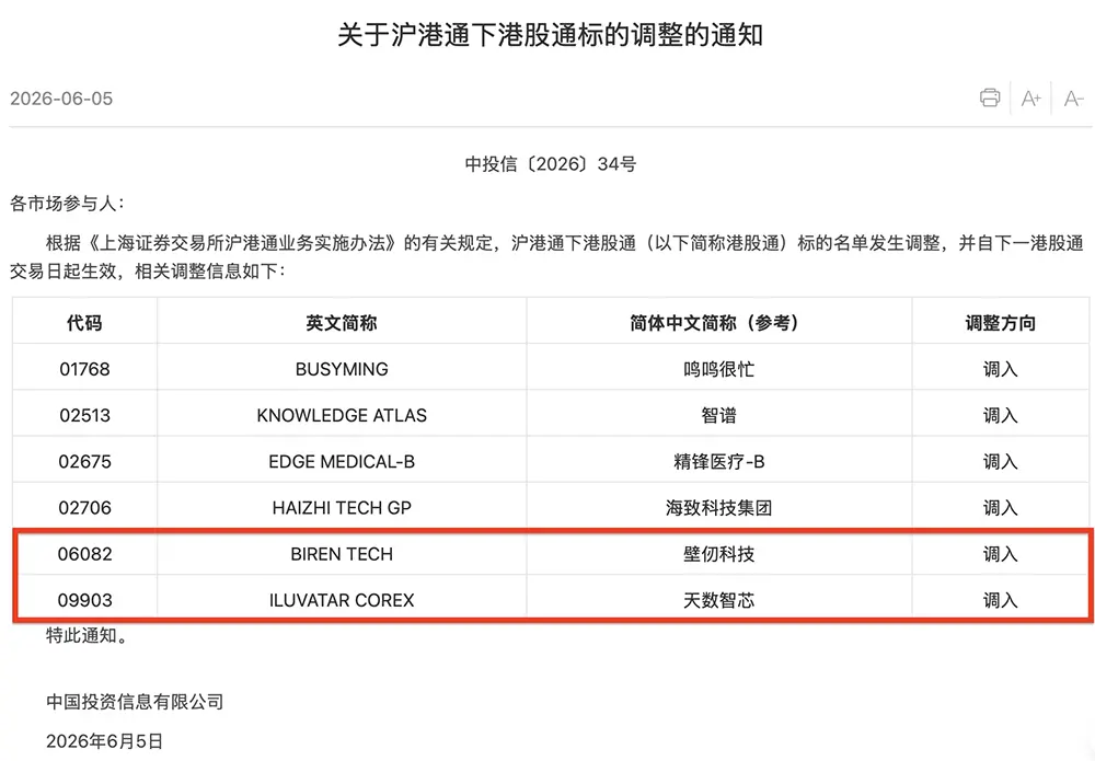 两大国产GPU龙头已被纳入港股通标的名单