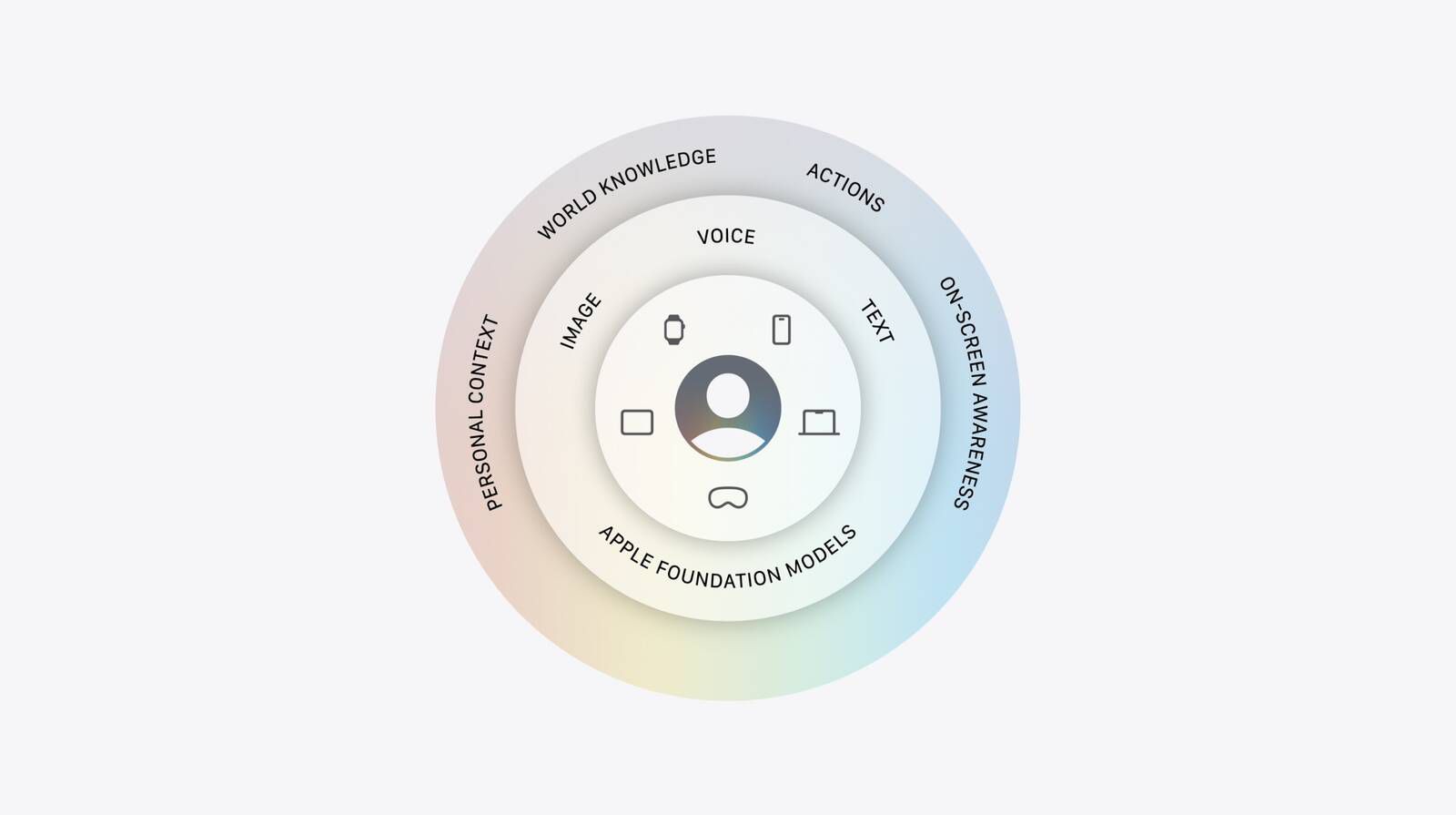 引入Google Gemini 共建新一代Apple Intelligence架构
