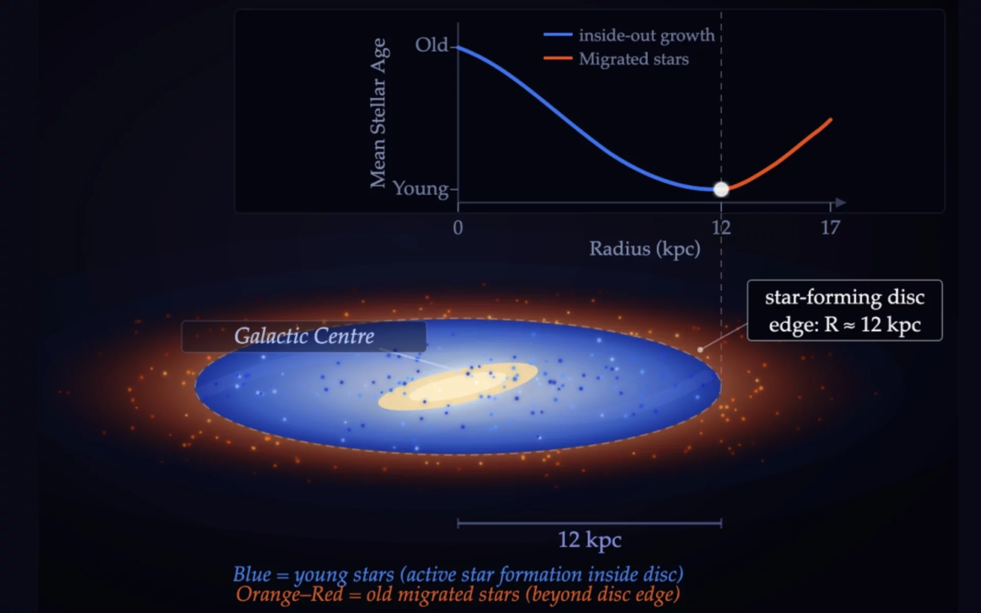 银河系恒星形成的边界或比想象中更靠近