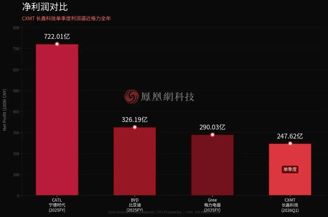 荒地上的万亿存储赌局:长鑫、合肥与一群人的十年