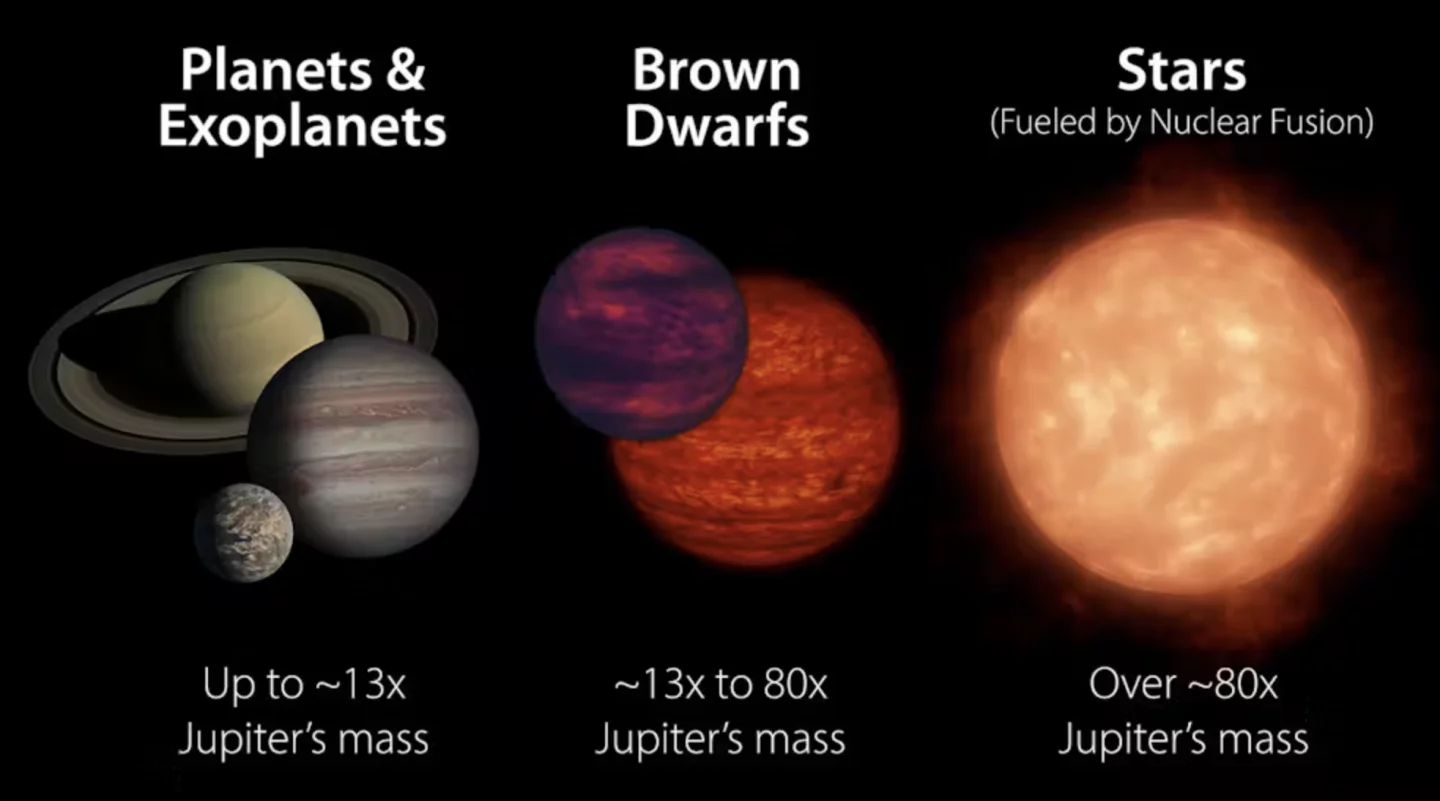 介于恒星与褐矮星之间的罕见天体TOI‑2155b向天文学边界发起挑战