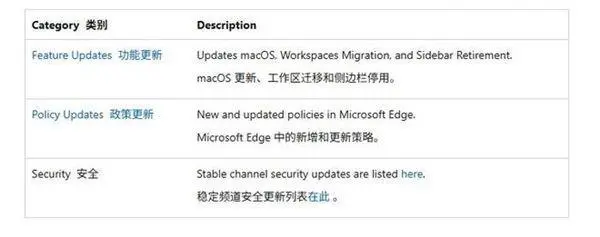 打不过就加入 微软Edge 150稳定版正式开放谷歌账号登录