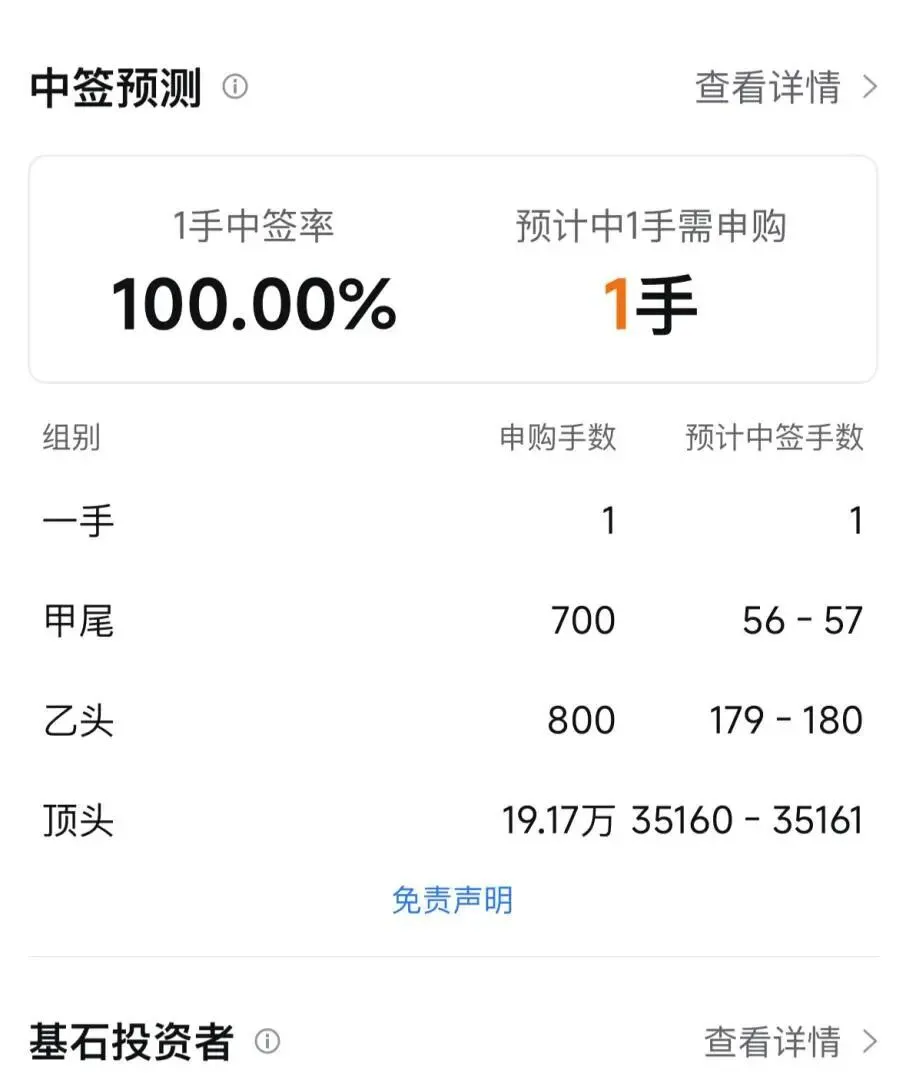 “港股年内最大IPO”上市首日破发 中一手浮亏300港元