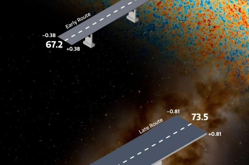 最新“户口普查”让宇宙存在138亿年历史的观点再获支持