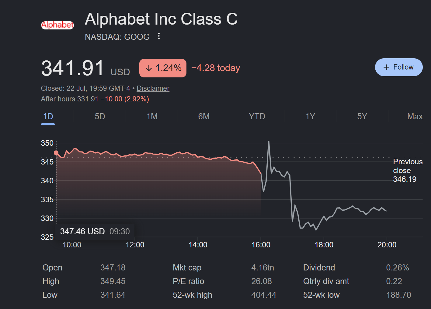 Google上市以来首次录得负自由现金流 AI基础设施巨额投入引发阵痛
