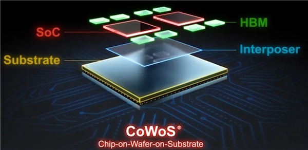 台积电5.5倍光罩CoWoS封装技术量产:良率99% 能塞12组HBM4
