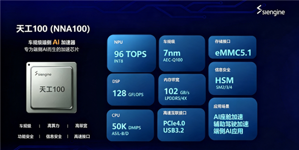 7nm+96TOPS 芯擎AI加速芯片“天工100”量产交付