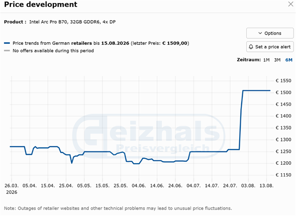 Intel锐炫Pro显卡变理财产品 一个月暴涨48%
