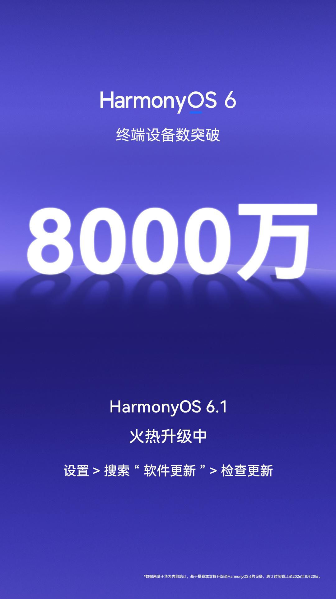 华为余承东:HarmonyOS 6终端设备数突破8000万