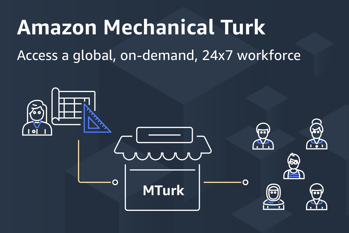 亚马逊将关闭众包平台Mechanical Turk 运营21年后退出历史舞台