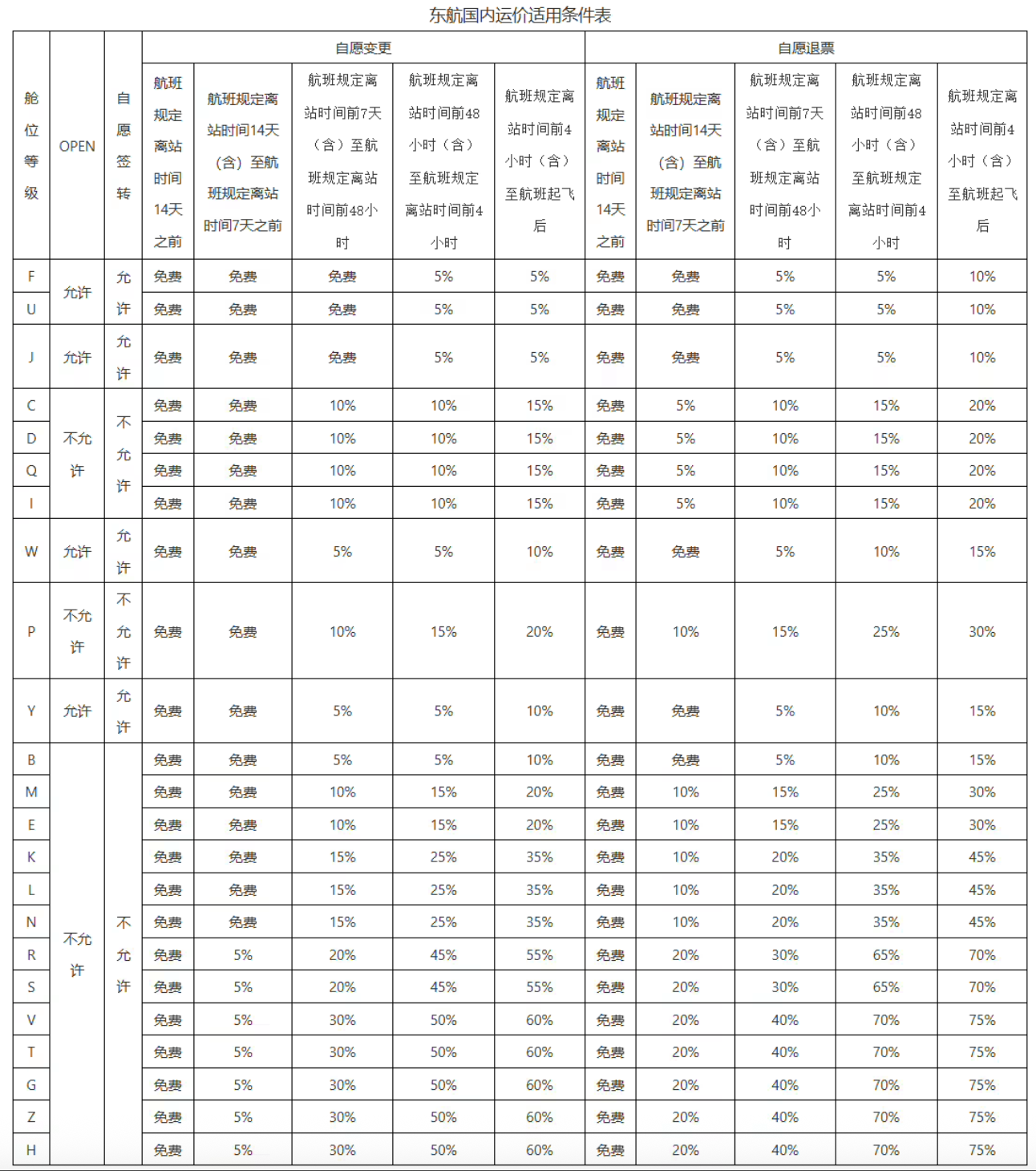 机票退改签新规:中航协牵头制定团体标准 计划年内发布