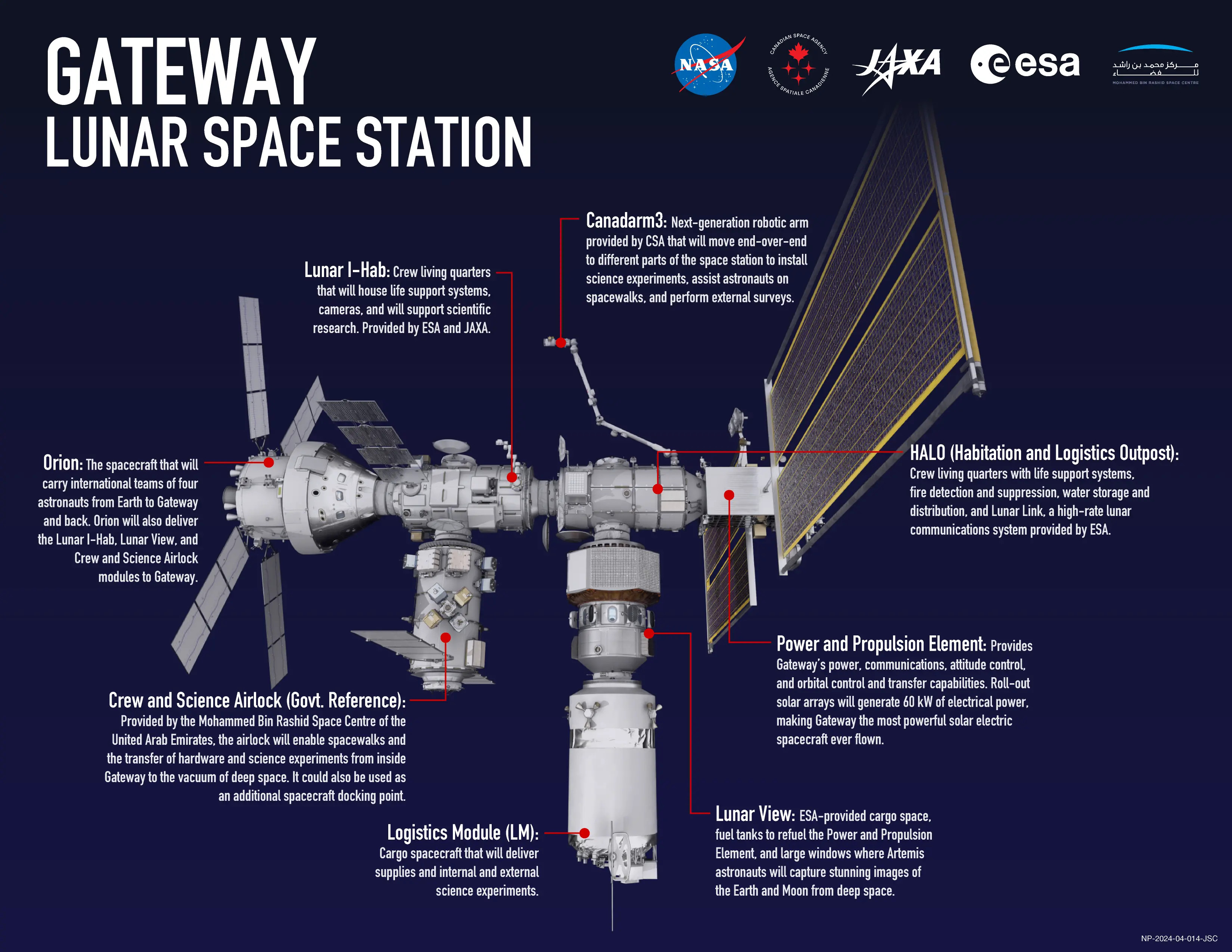 NASA拟打造月球首座“太空机场” Gateway将制定航天器停靠与排队规则