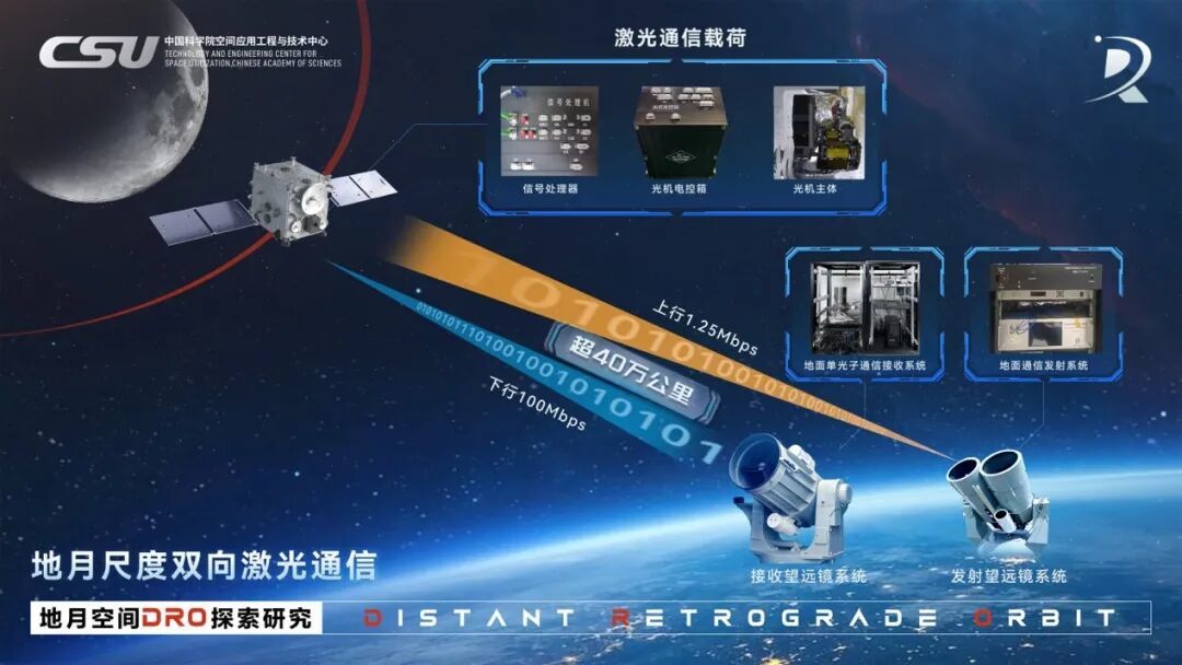 从月球传照片,4分钟缩短到12秒 中国速度如何实现