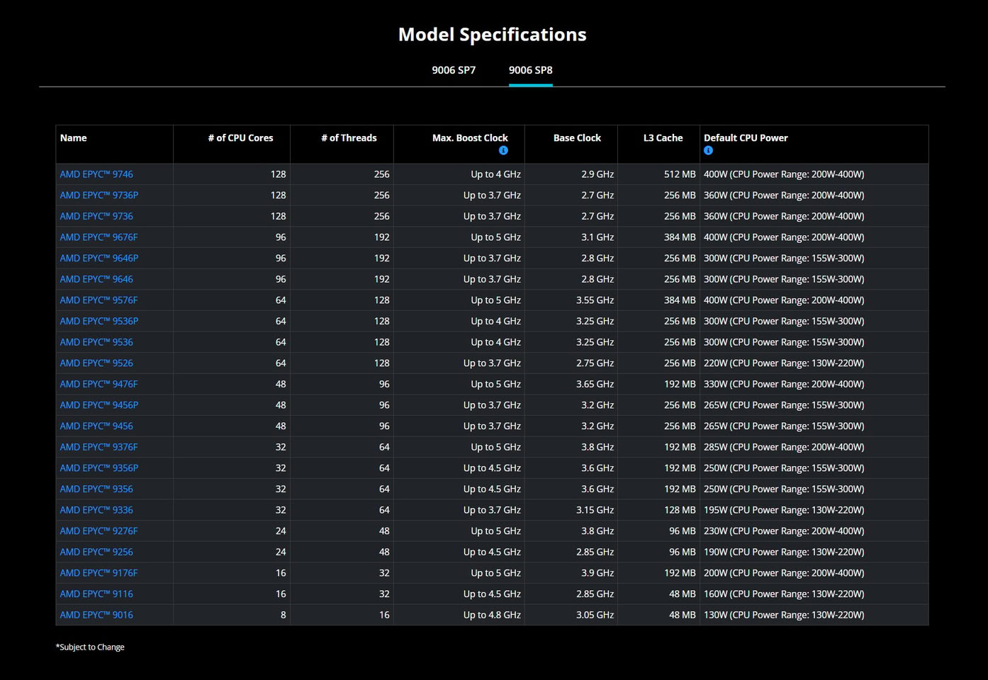 AMD公布EPYC 9006“Venice”全系规格与价格 256核旗舰单颗售价14904美元