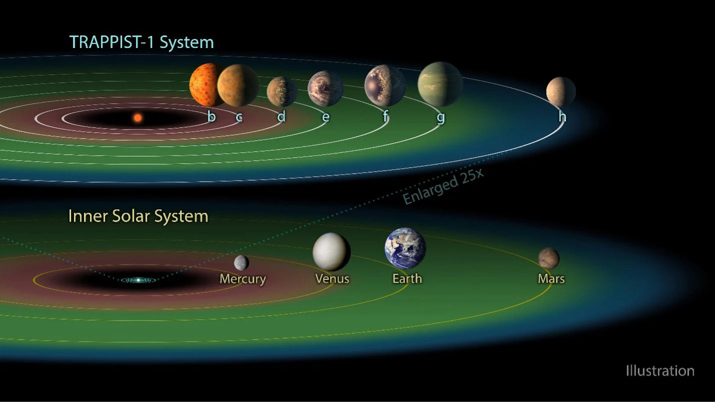 研究认为附近系外行星中可能有外星生命 但多数或仍停留在微生物阶段
