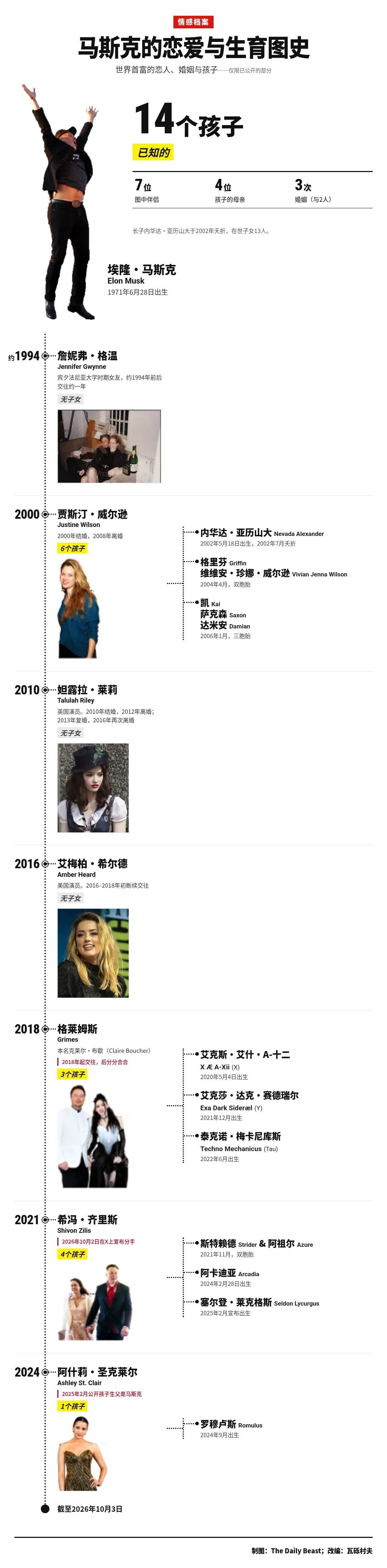 王的女人们:7位前任眼中的马斯克