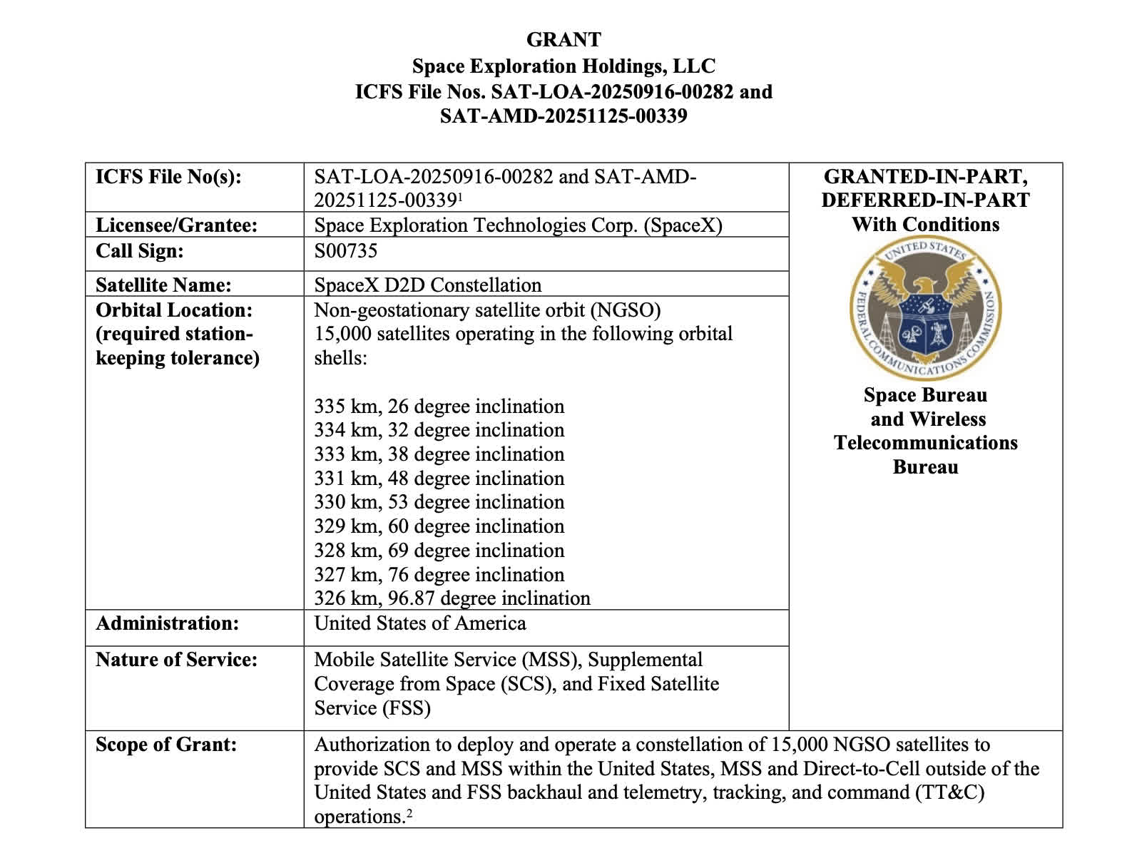FCC批准SpaceX再部署1.5万颗Starlink Mobile卫星 手机或可直接连接太空网络