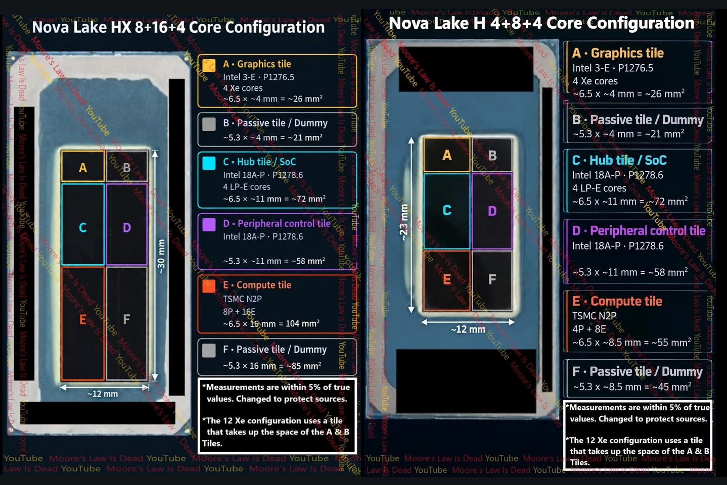 Intel Nova Lake-HX与H晶粒照片曝光 传最高28核并采用多芯粒设计