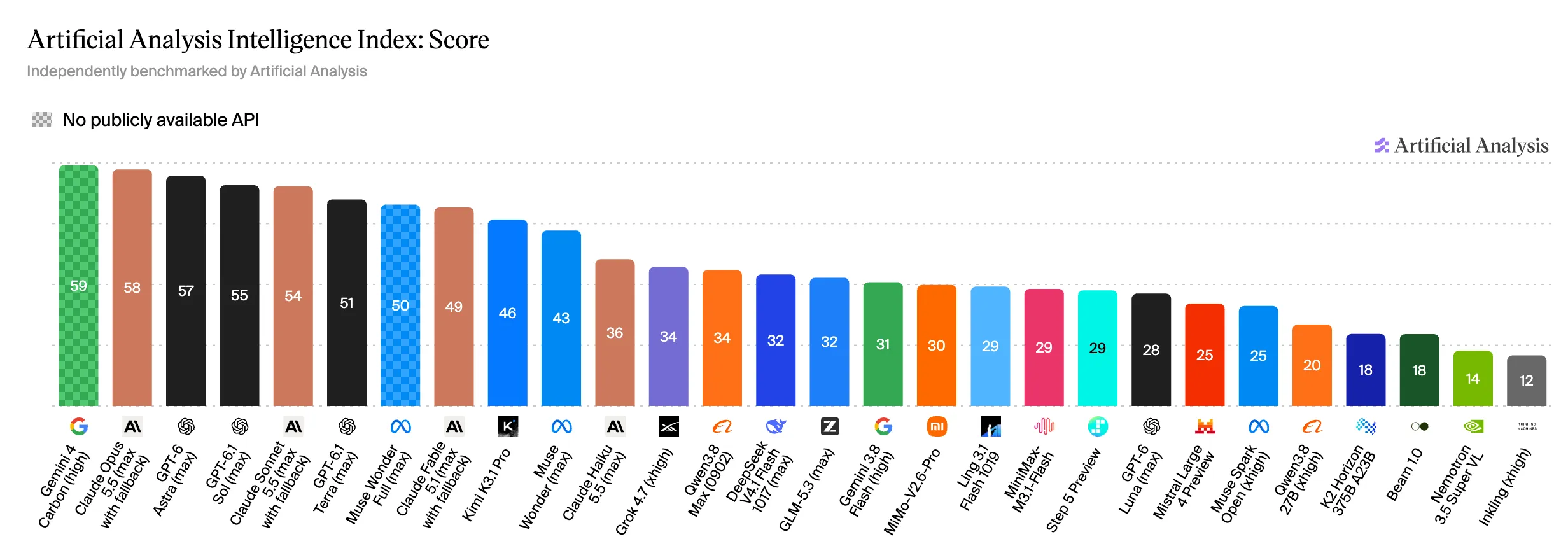 Google发布Gemini 4 Carbon 网络安全能力大幅提升